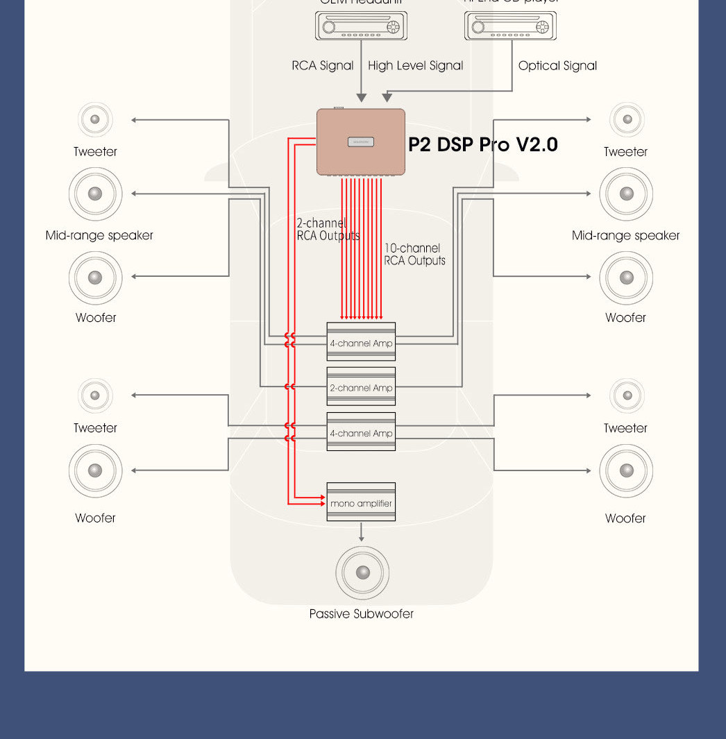 Goldhorn P2 DSP Pro V2.0 進階播放器 DSP｜系統接線示意